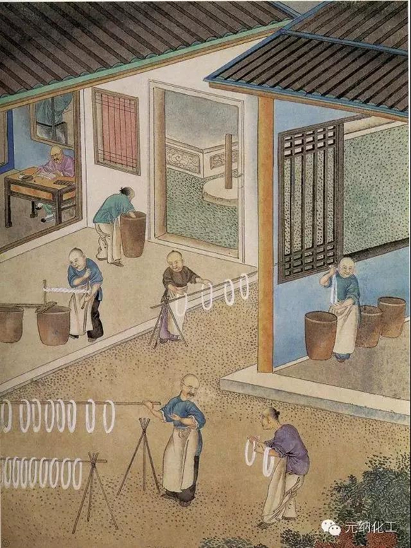 Brief introduction of ancient dyes in China