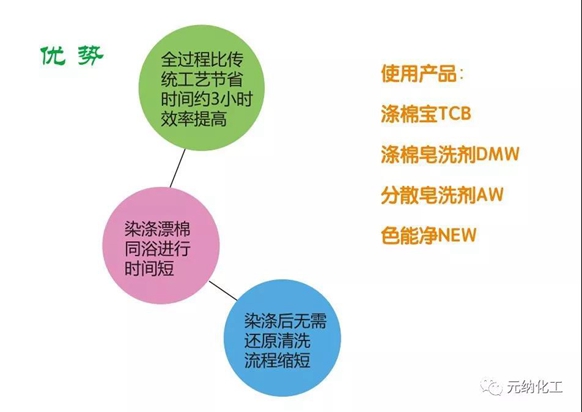 The 19th China International Dye Industry and Organic Pigments, Textile Chemicals Exhibition