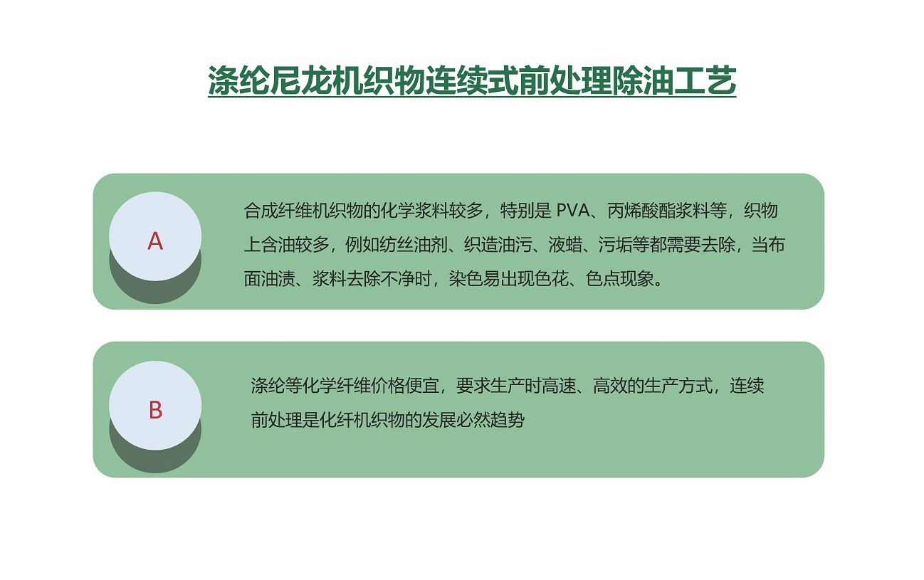  涤纶尼龙机织物连续式前处理除油工艺——LDA